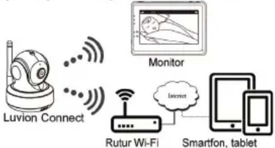 Luvion Grand Elite 3 Connect Plus - USTAWIENIE TELEFONV/TABLETLETU - 1