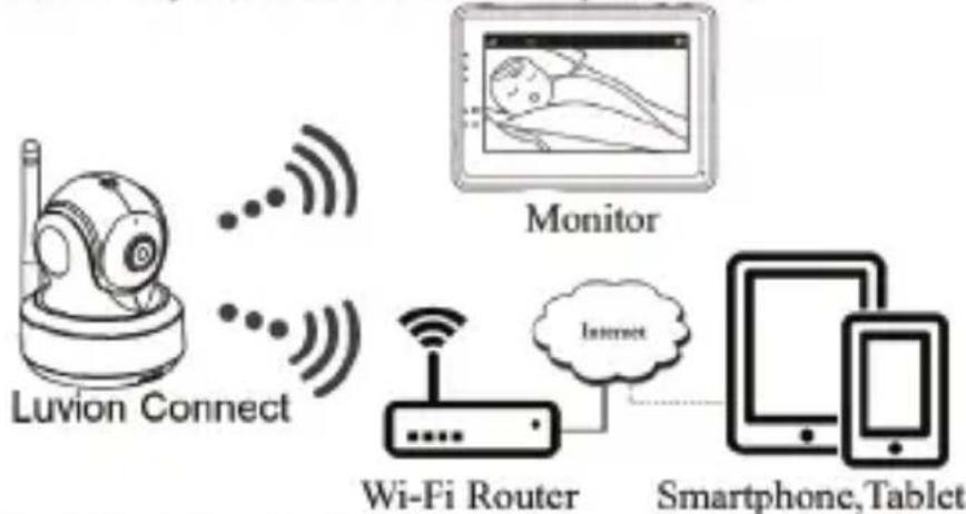 Luvion Grand Elite 3 Connect Plus - NASTAVENÍ TELEFONU/TABLETU - 1