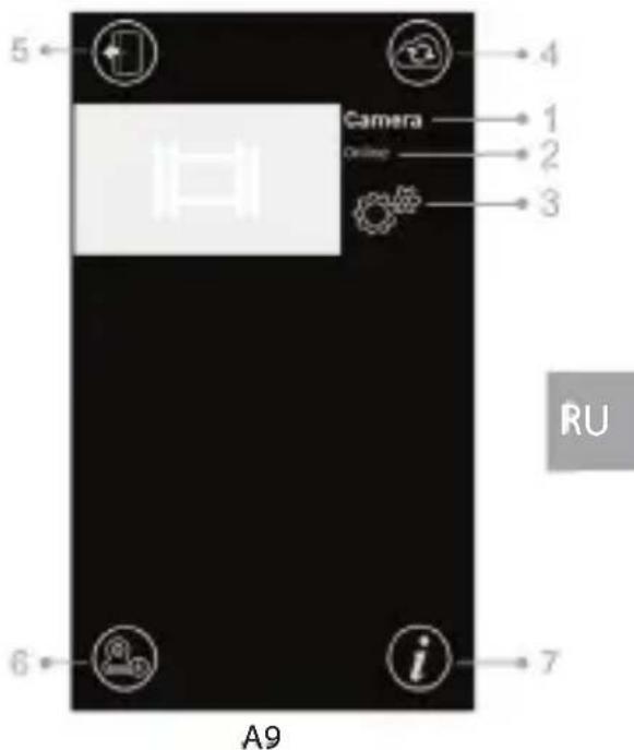 Luvion Grand Elite 3 Connect Plus - Управление функциями приложения в режиме просмотра (см рис. А10) - 1