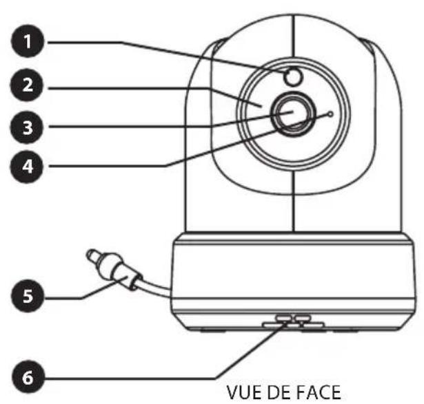 Luvion Supreme Connect 2 - PRÉSENTATION DE L'UNITÉ BÉBÉ (CAMÉRA) - 1