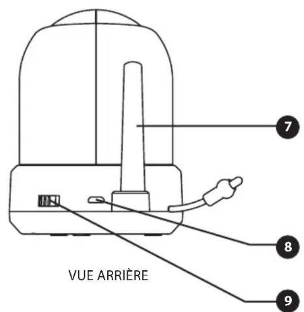 Luvion Supreme Connect 2 - PRÉSENTATION DE L'UNITÉ BÉBÉ (CAMÉRA) - 2