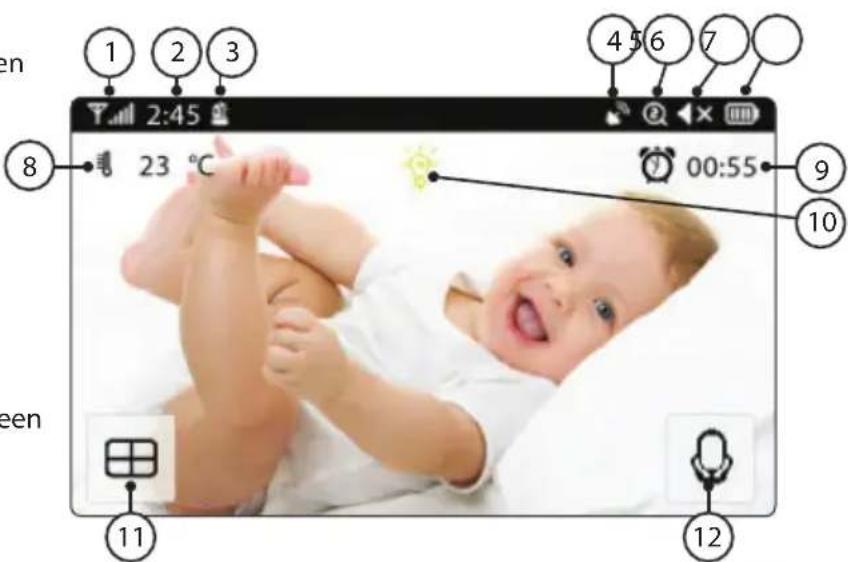 Luvion Supreme Connect 2 - Signaalindicator - 2