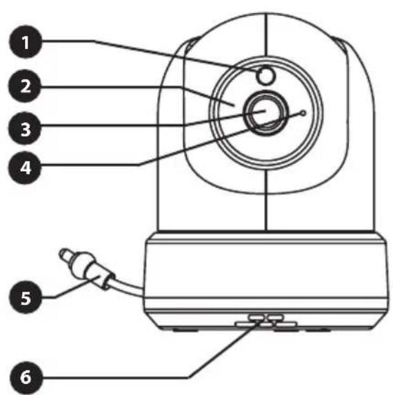 Luvion Supreme Connect 2 - OVERZICHT BABY UNIT (CAMERA) - 1