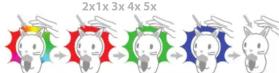Luvion Bunny - UTILISATION DE VEILLEUSE - 2
