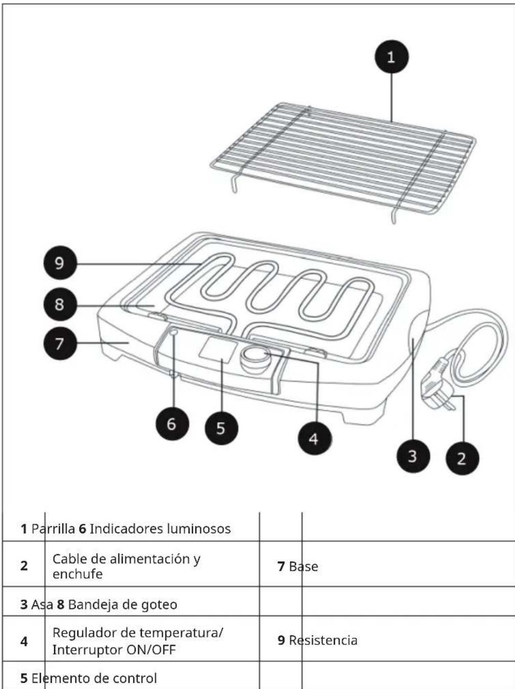 OneConcept Dr. Beef II - DESCRIPCION DEL APARATO - 1