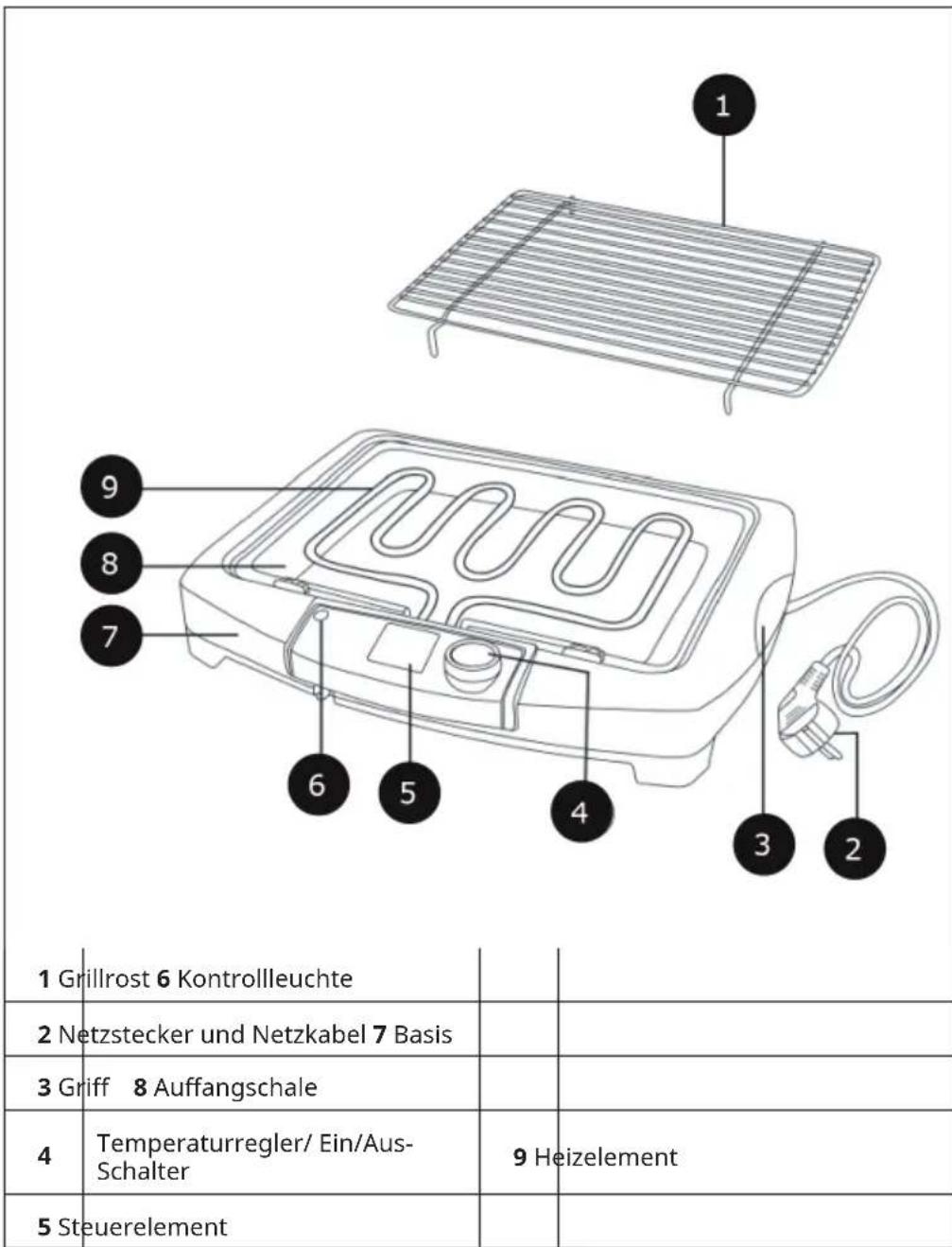 OneConcept Dr. Beef II - GERÄTEBESCHREIBUNG - 1