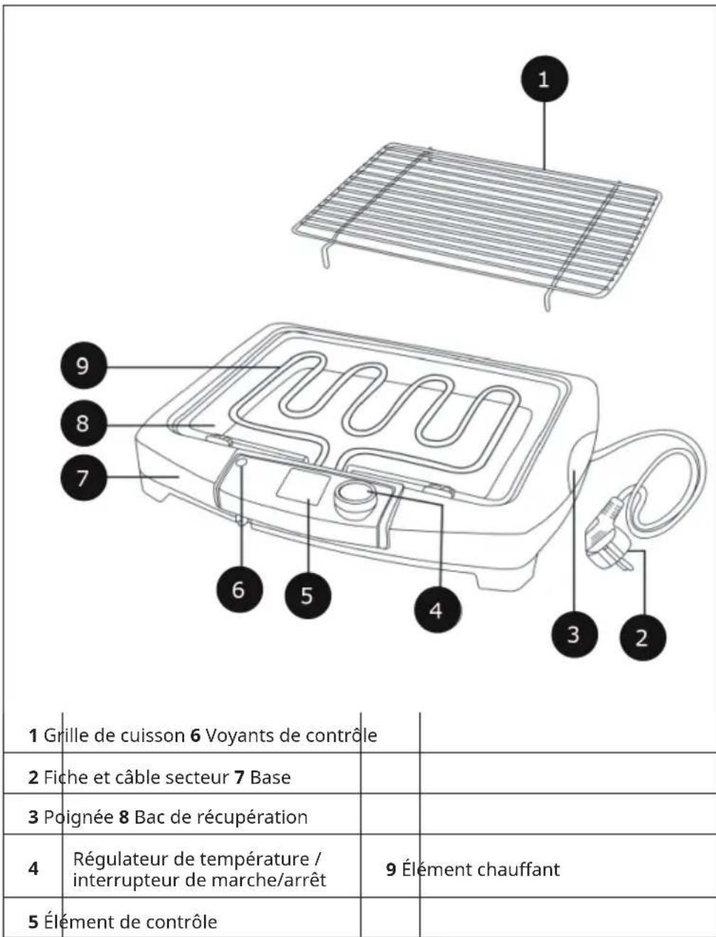 OneConcept Dr. Beef II - DESCRIPTION DE L'APPAREIL - 1