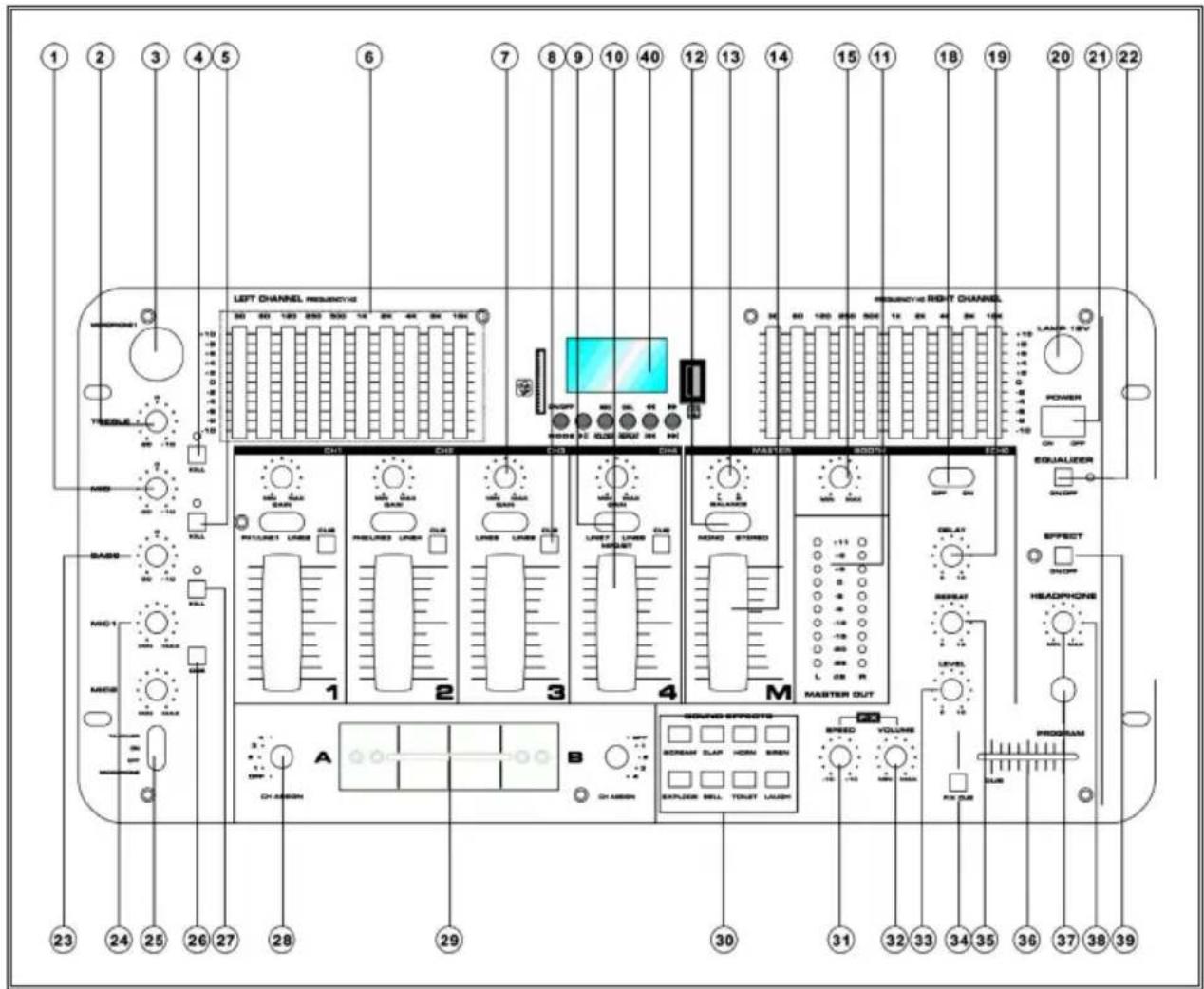 Auna Kemistry 3 B - ELEMENTI DI CONTROLLO - 1
