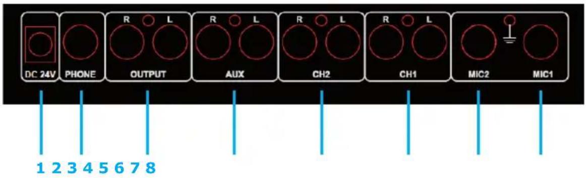 Auna TMX2211 MKII - Conexiones traseras - 1