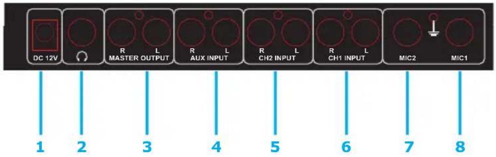Auna DJ22BT MKII - Dos de l'appareil - 1