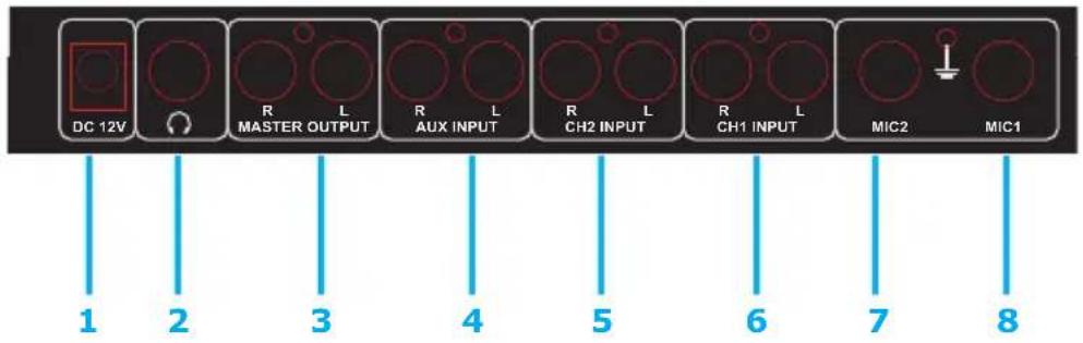 Auna DJ22BT MKII - Rückseite - 1