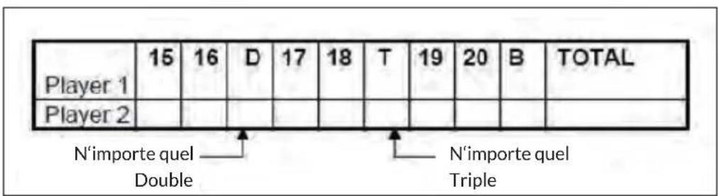OneConcept Masterdarter - Jeu 15: DOUBLE DOWN - 1