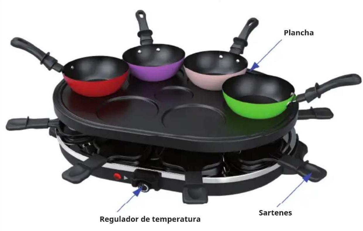 OneConcept Raclette - DESCRIPCION GENERAL DEL APARATO - 1