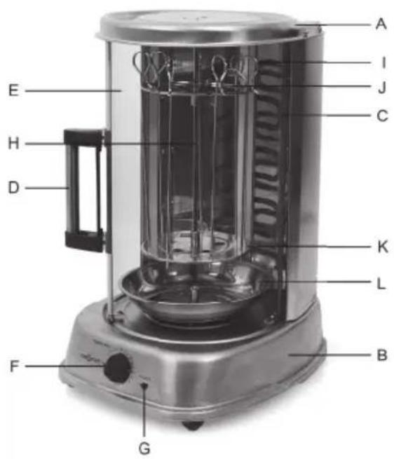 OneConcept Kebap Master Pro - GERÄTEÜBERSICHT - 1