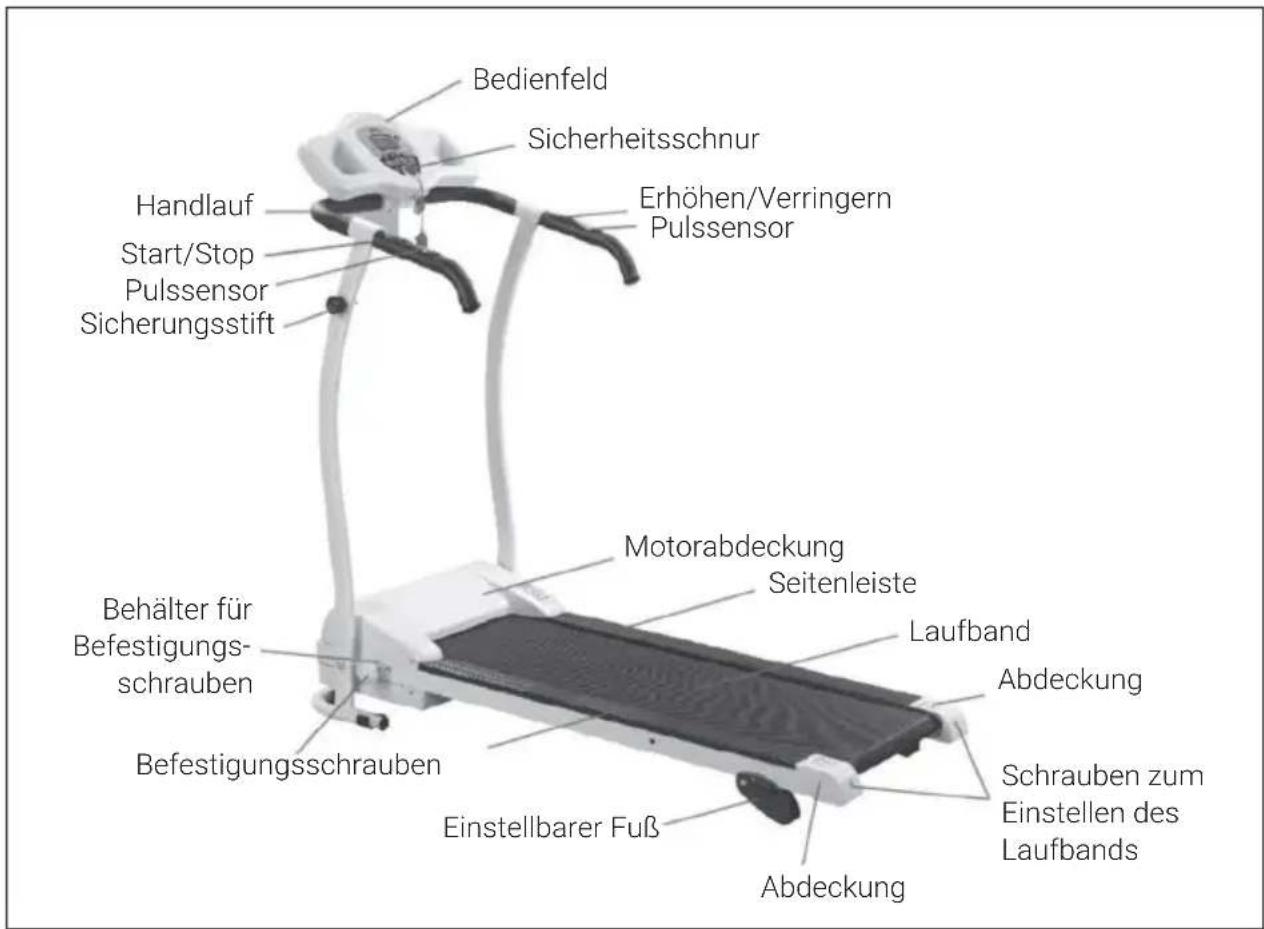 Klarfit Pacemaker X3 - GERÄTEÜBERSICHT - 1