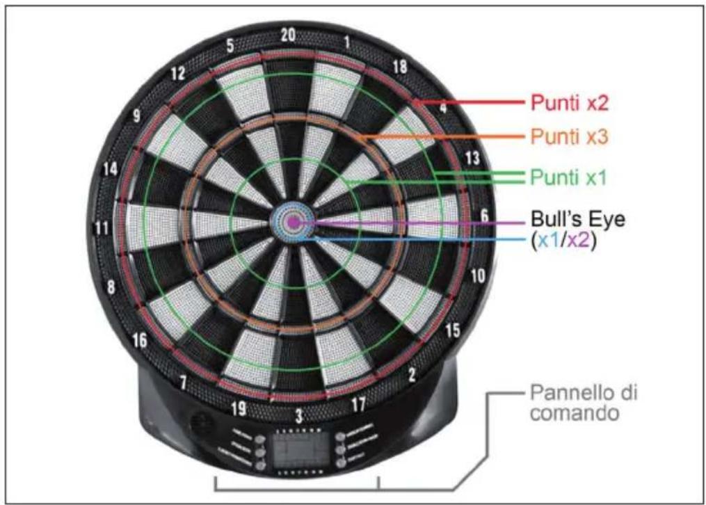 Klarfit Dartomat - IL BERSAGLIO PER FRECCETTE - 1