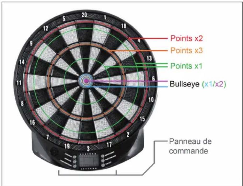 Klarfit Dartomat - LE DARTBOARD - 1