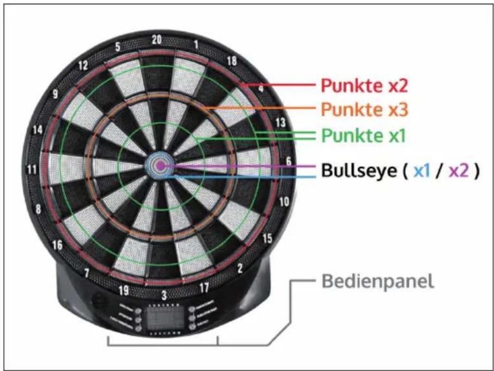 Klarfit Dartomat - DAS DARTBOARD - 1