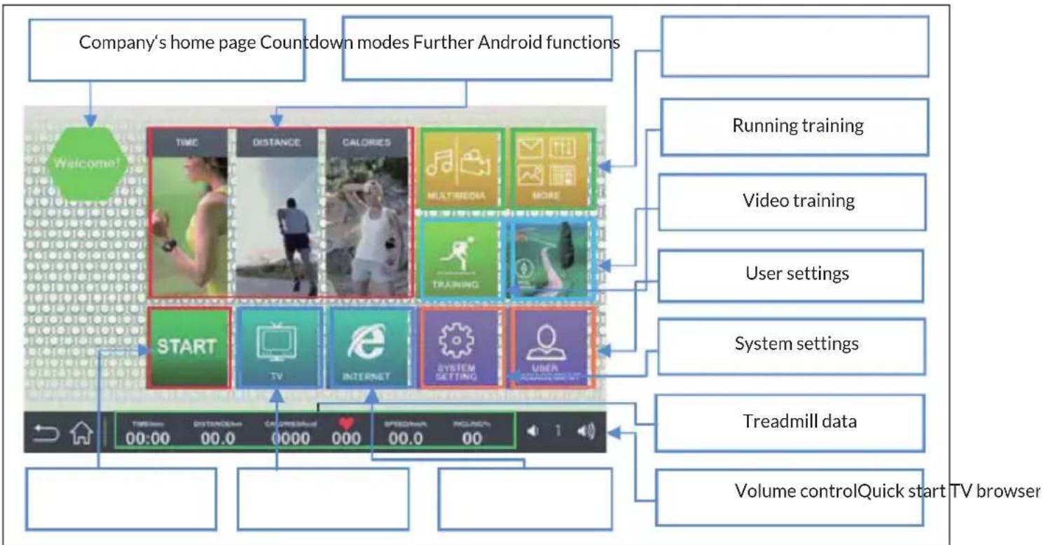 Capital Sports Infinity Track 6.0 - CONSOLE FUNCTIONS AND CONFIGURATIONS - 1