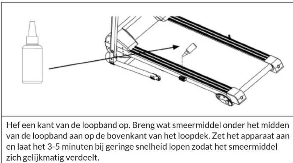 Capital Sports Pacemaker F80 - Aanbrengen van smeermiddel - 1