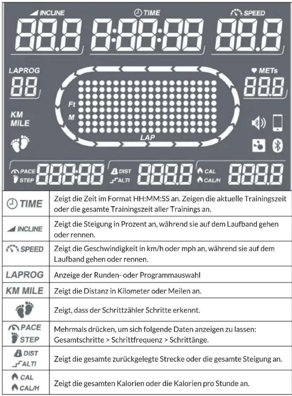 Capital Sports Infinity Pro 2.0 - TASTENFUNKTIONEN UND ANZEIGEN - 1