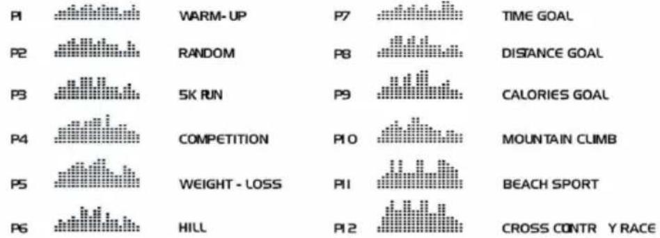 Capital Sports Pacemaker F120 - Mode programme - 1