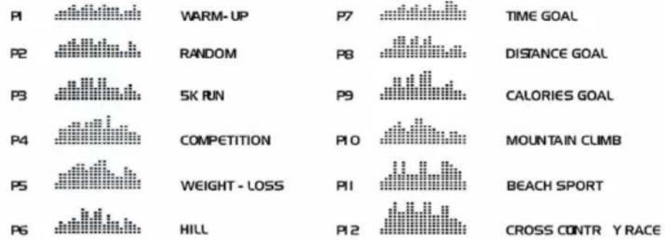 Capital Sports Pacemaker F120 - Program mode - 1