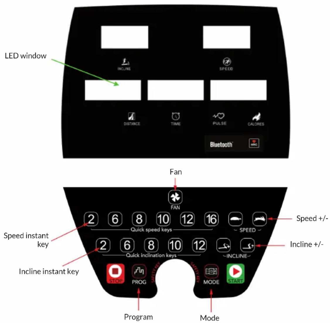 Capital Sports Infinity Track 4.0 - CONTROL PANEL AND KEY FUNCTIONS - 1
