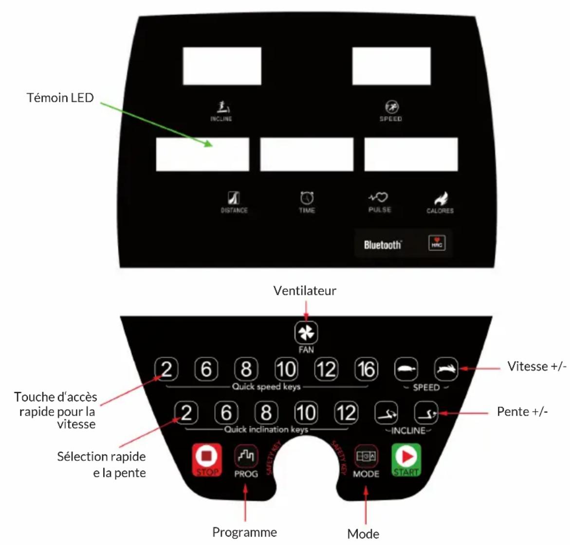 Capital Sports Infinity Track 4.0 - PANNEAU DE COMMANDE ET FONCTIONS DES TOUCHES - 1