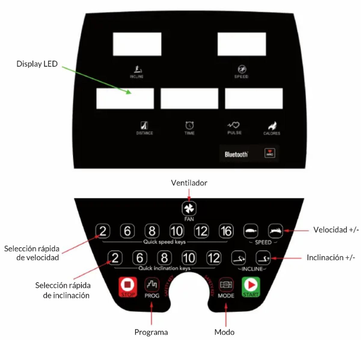 Capital Sports Infinity Track 4.0 - PANEL DE CONTROL Y FUNCIONES DE LOS BOTONES - 1
