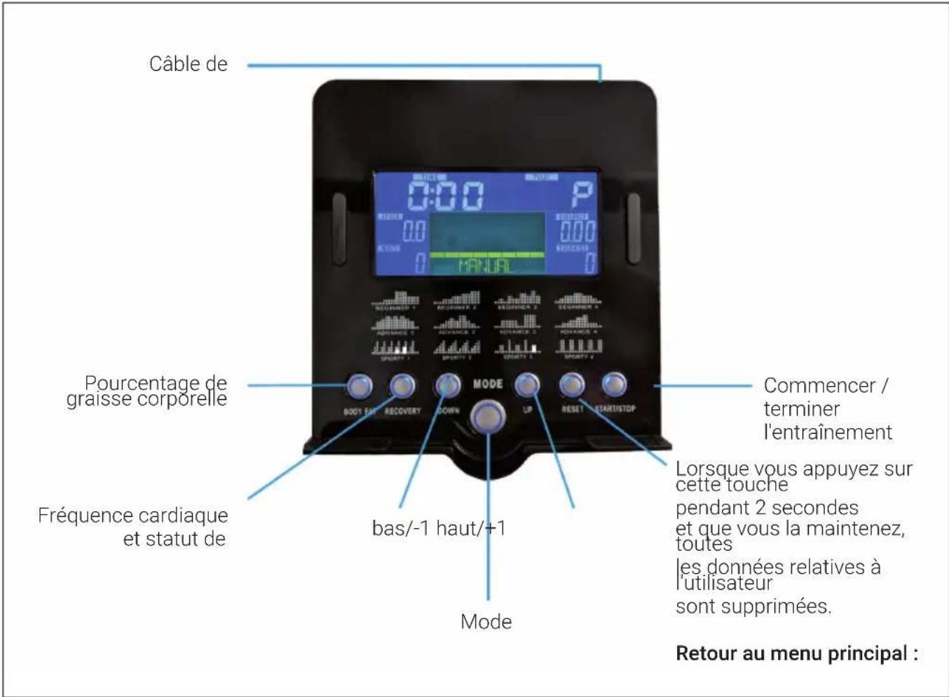 Capital Sports Evo Track - CONSOLE ET FONCTIONS DES TOUCHES - 1