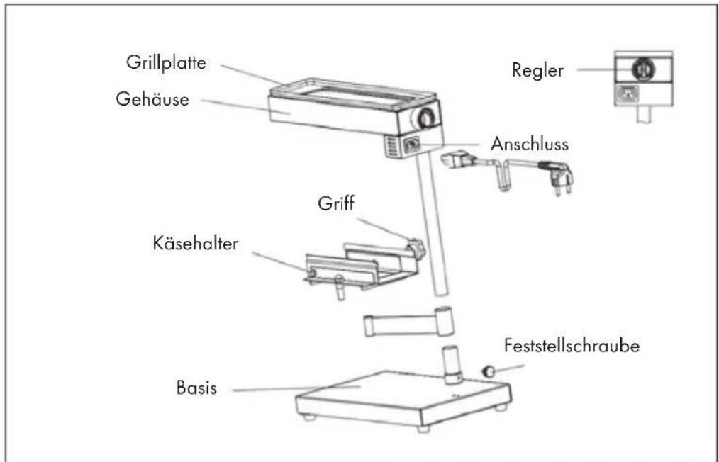 Klarstein Appenzell Peak - GERÄTEÜBERSICHT - 1