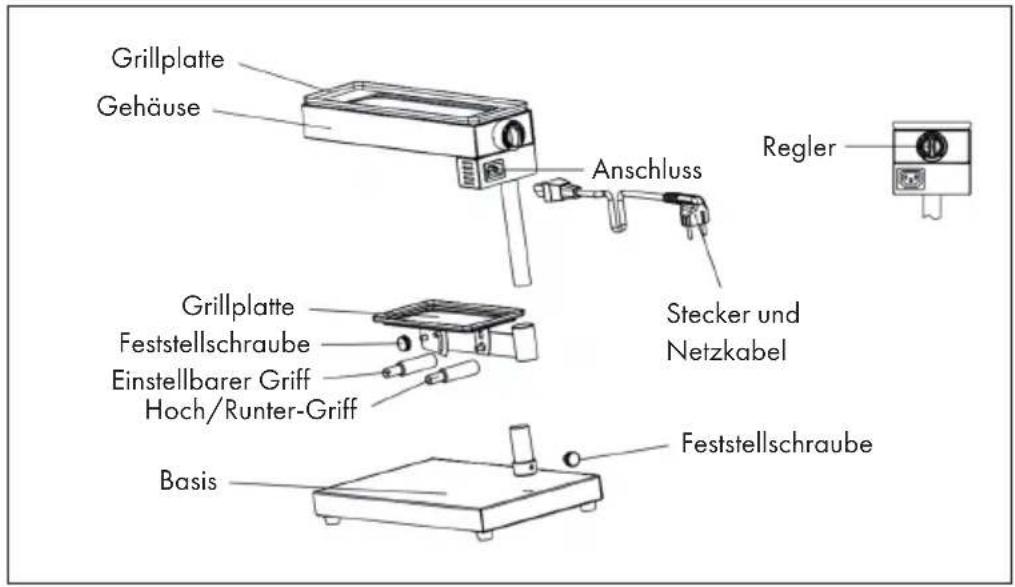 Klarstein Appenzell 2G - GERÄTEÜBERSICHT - 1