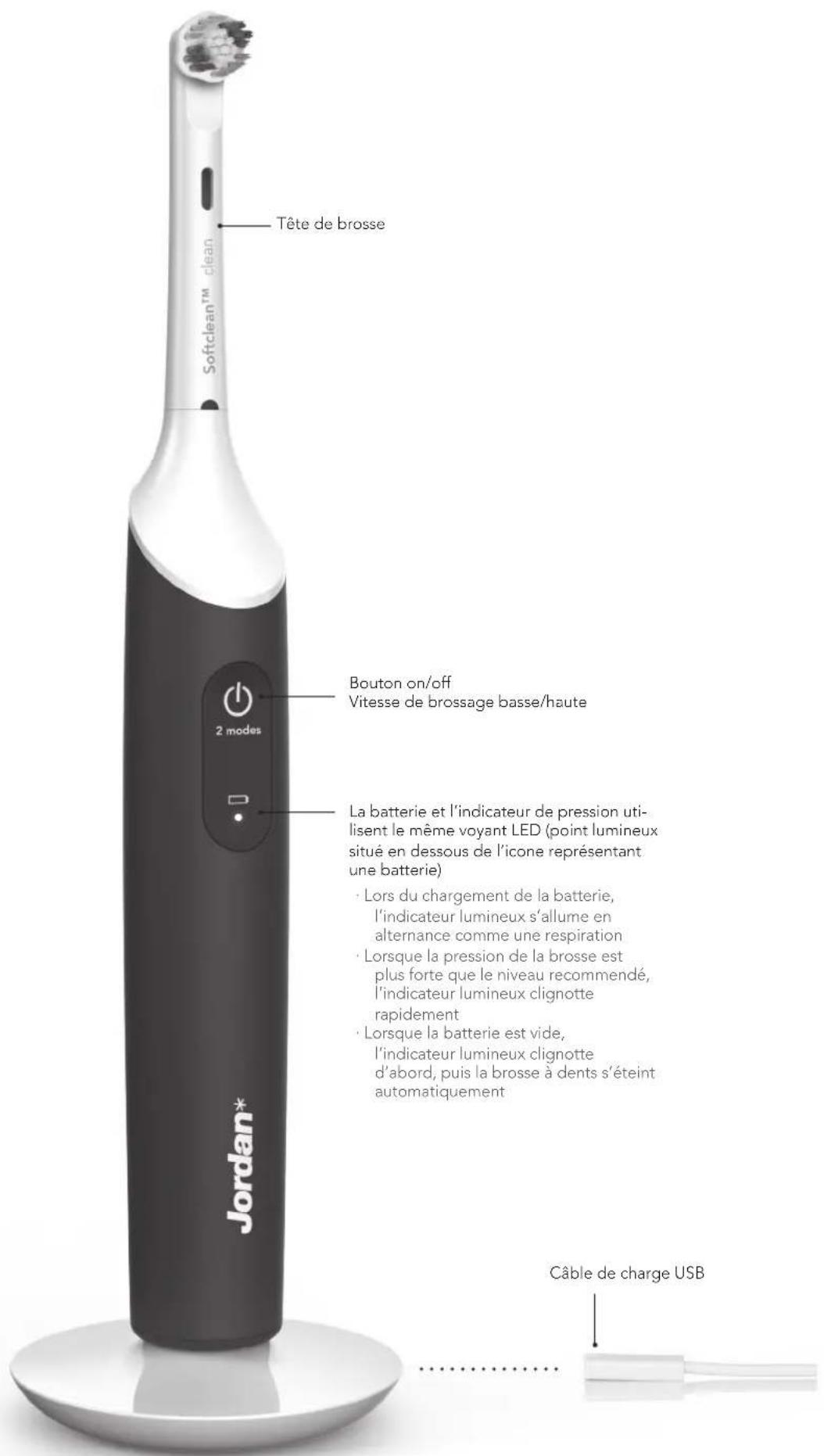 WILFA Jordan Clean Smile Plus TBX300GY - INFORMATIONS IMPORTANTES: - 1