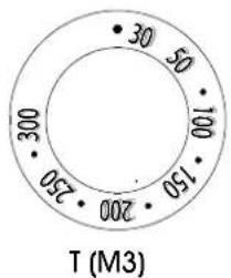 ILVE OV90SNE3 - Modeles MP/M3 - 4
