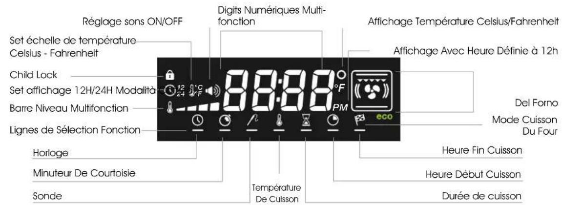 ILVE OV90SNE3 - INSTRUCTIONS D'UTILISATION DISPLAY LED L3 - 1