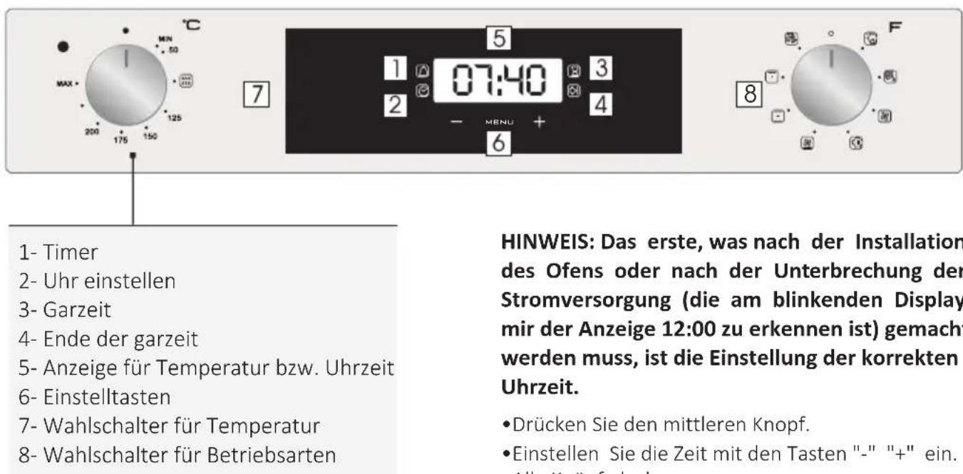 HOOVER HOC3T3178WI WIFI - Beschreibung der Anzeige - 1