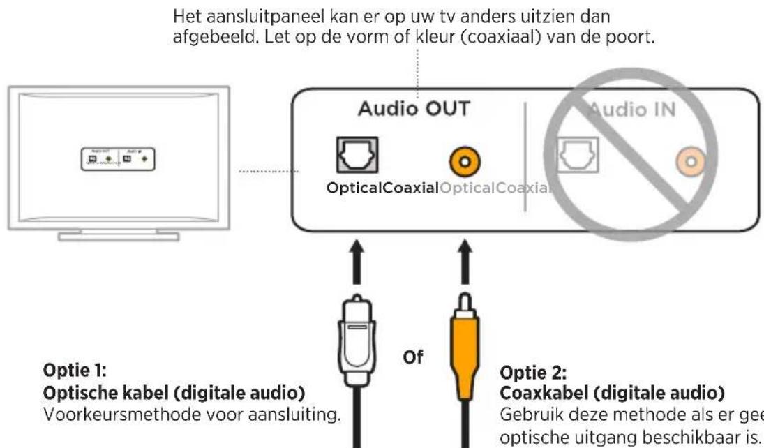 BOSE Solo Soundbar Series II - KABELOPTIES - 1