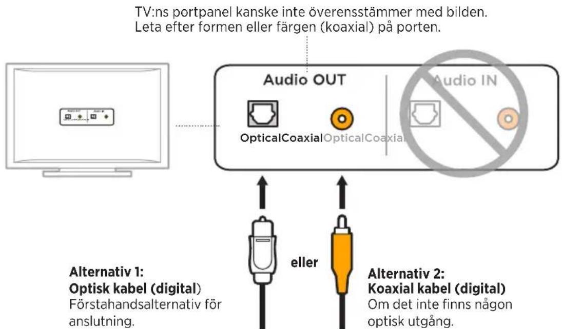 BOSE Solo Soundbar Series II - KABELALTERNATIV - 1