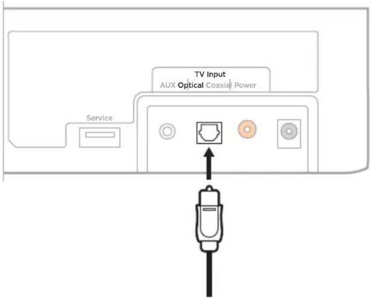 BOSE Solo Soundbar Series II - Option 1: Optical (preferred) - 2