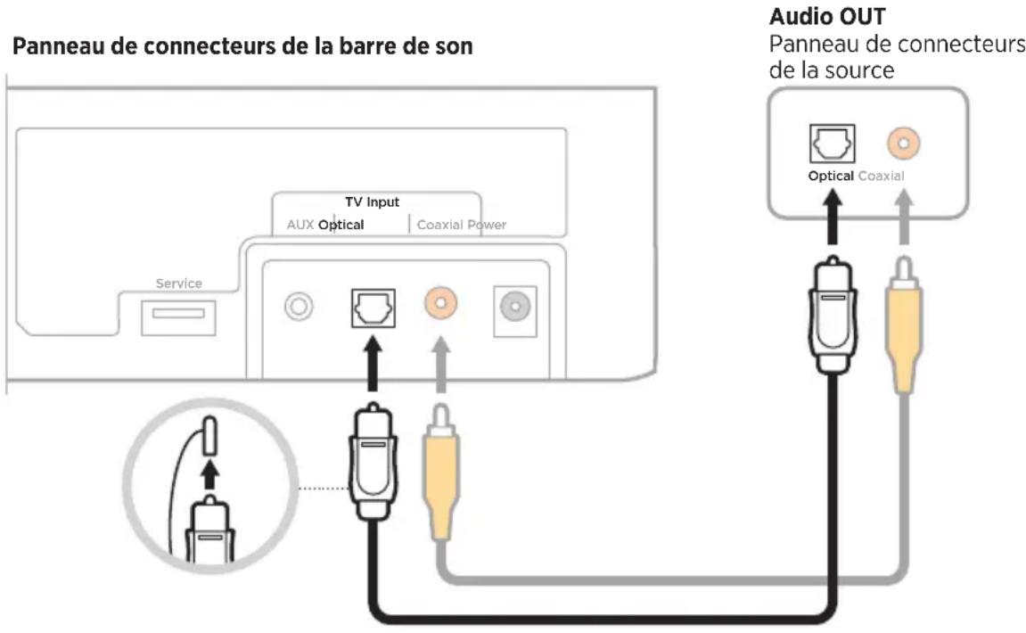 BOSE Solo Soundbar Series II - Raccordement d'une source à la barre de son - 1