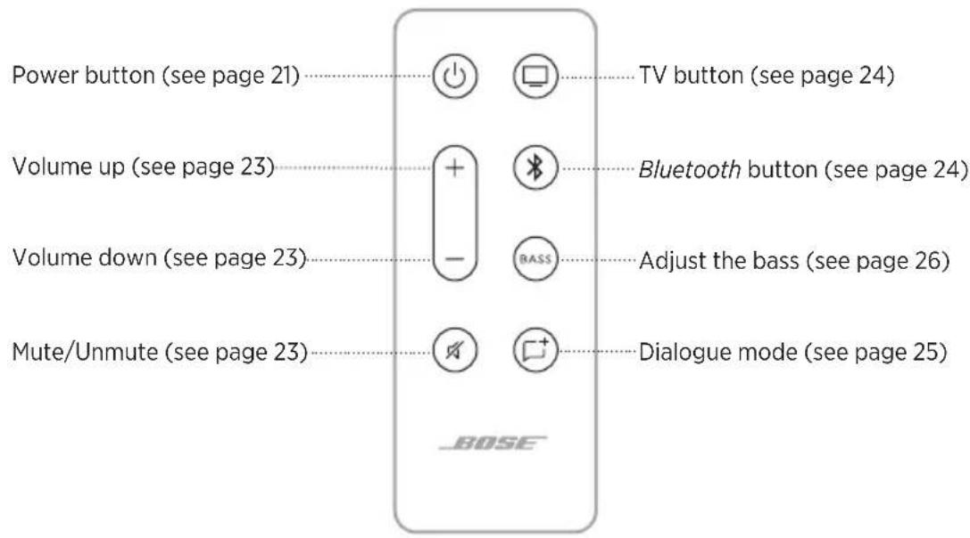 BOSE Solo Soundbar Series II - REMOTE FUNCTIONS - 1