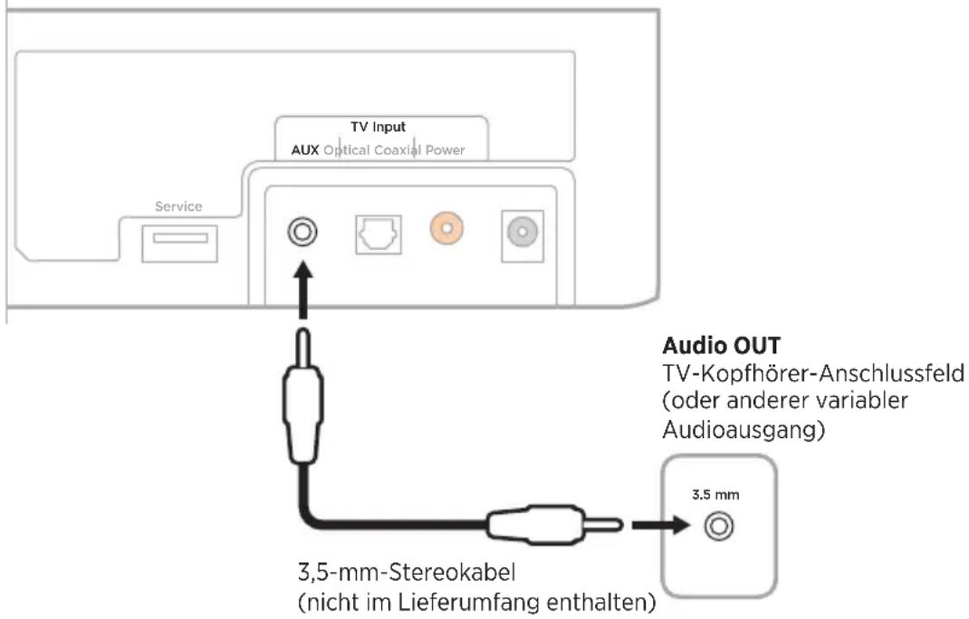 TV Input AUX Optical Coaxial Power Service Audio OUT TV-Kopfhörer-Anschlussfeld (oder anderer variabler Audioausgang) 3,5-mm-Stereokabel (nicht im Lieferumfang enthalten) 3,5 mm