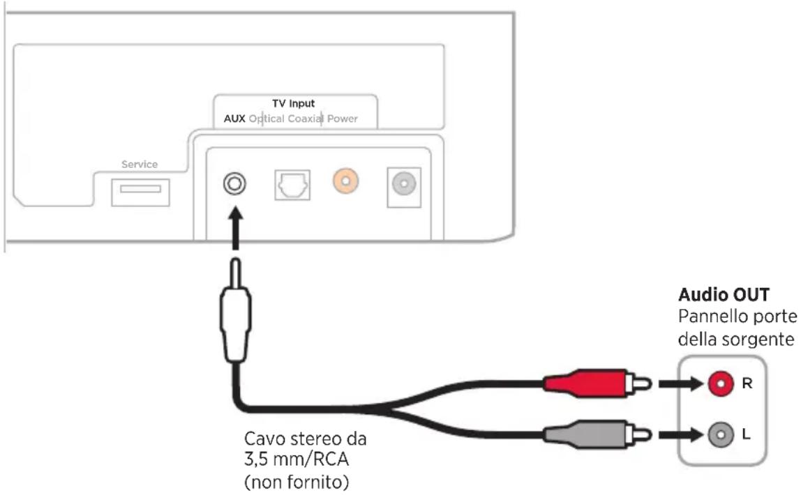 BOSE Solo Soundbar Series II - Collegare la porta analogica di una sorgente alla soundbar - 1