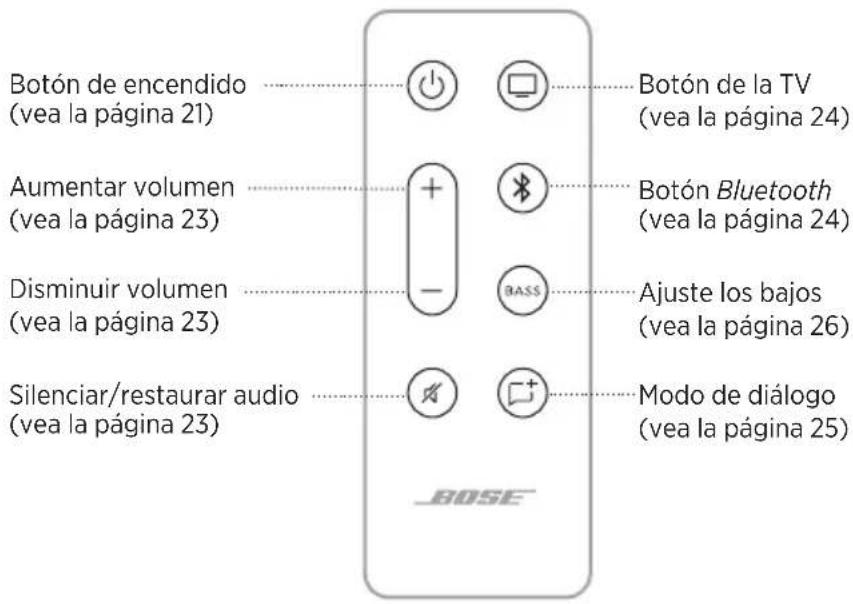 BOSE Solo Soundbar Series II - FUNCIONES DEL CONTROL REMOTO - 1