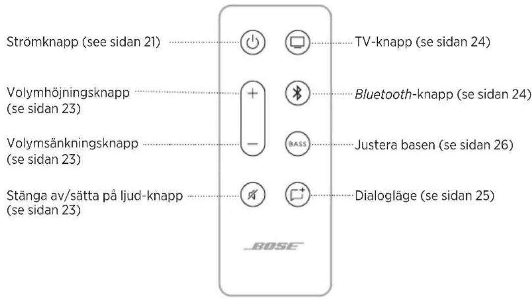 BOSE Solo Soundbar Series II - FJÄRRKONTROLLENS FUNKTIONER - 1