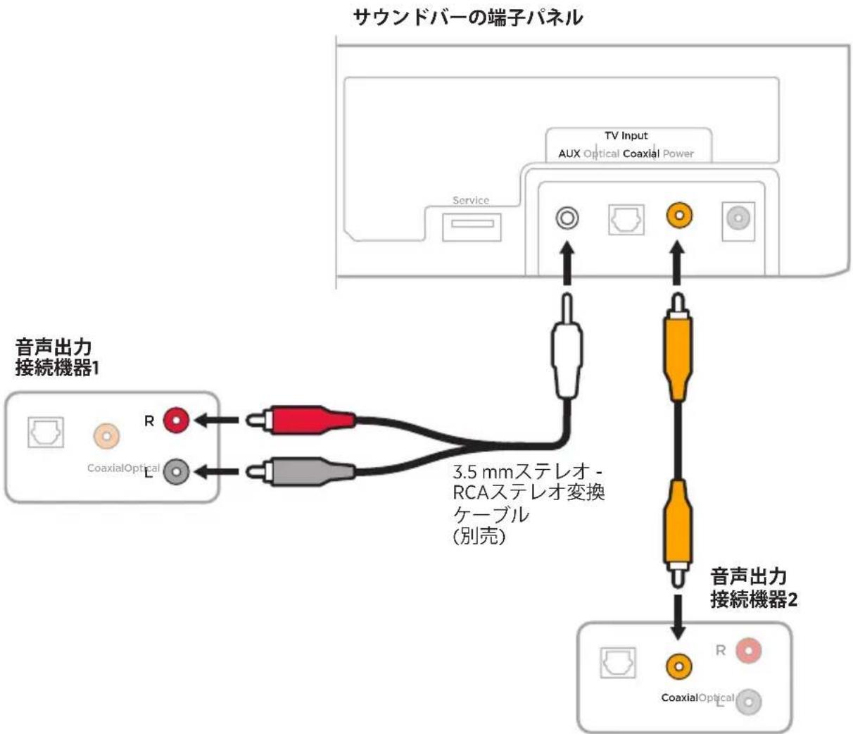 BOSE Solo Soundbar Series II - オプション2 - 1