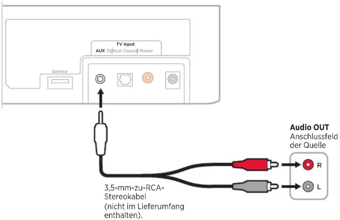 TV Input AUX Optical Coaxial Power Service 3,5-mm-zu-RCA- Stereokabel (nicht im Lieferumfang enthalten) Audio OUT Anschlussfeld der Quelle R L