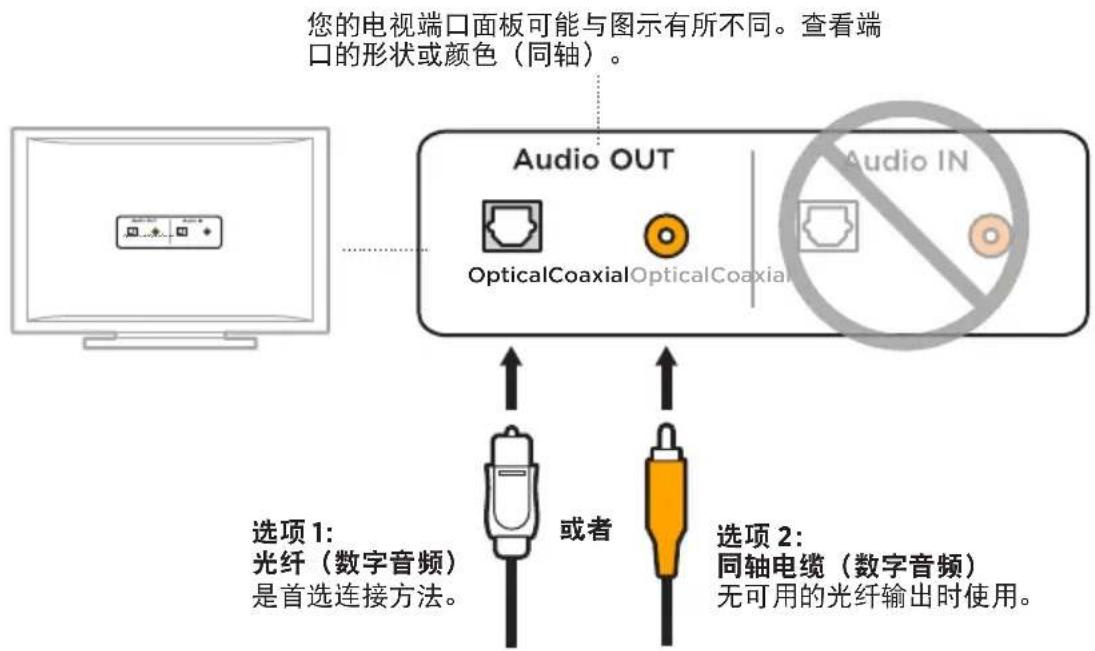 BOSE Solo Soundbar Series II - 连接线选项 - 1