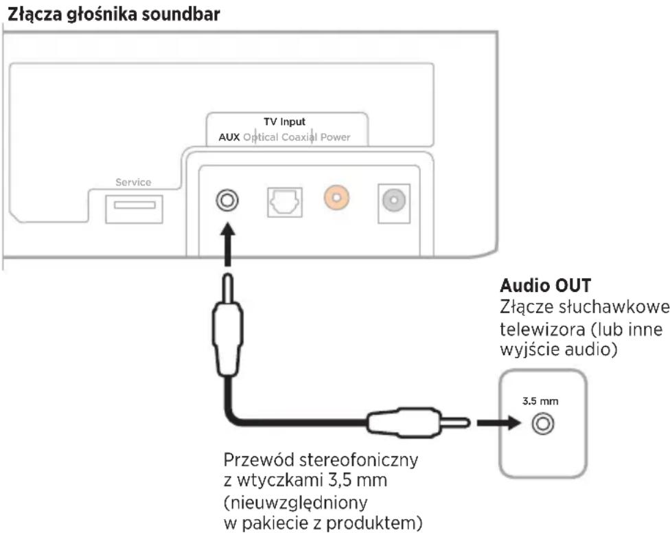 BOSE Solo Soundbar Series II - Podłączanie głośnika soundbar do złącza słuchawkowego telewizora - 1